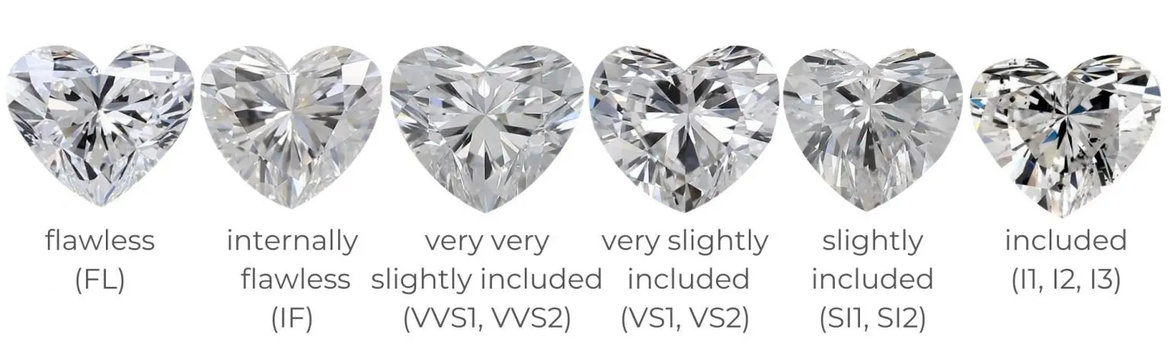 Heart Cut Diamond Guide