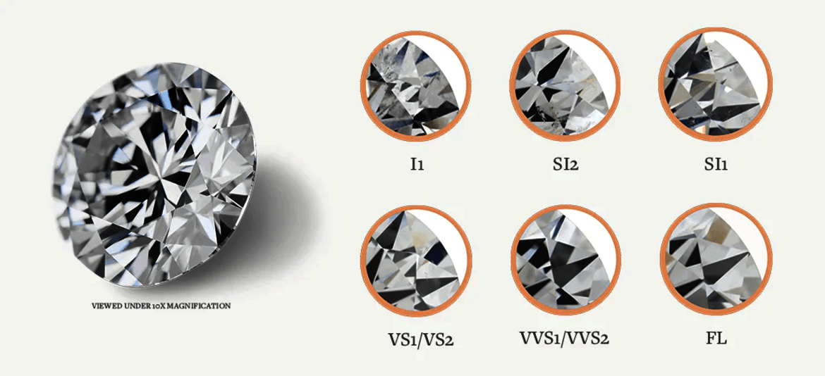 SI2 Lab-Grown Diamonds