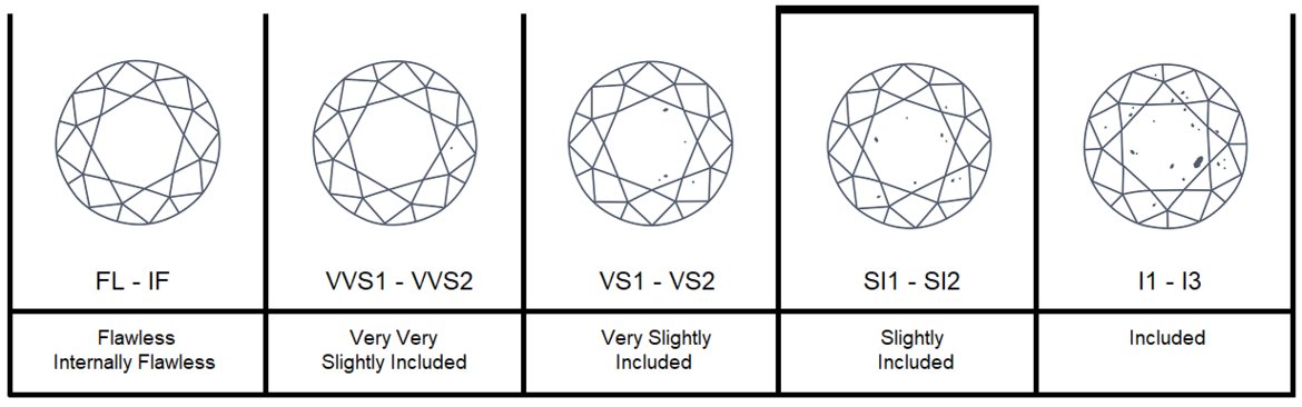 SI2 Lab-Grown Diamonds