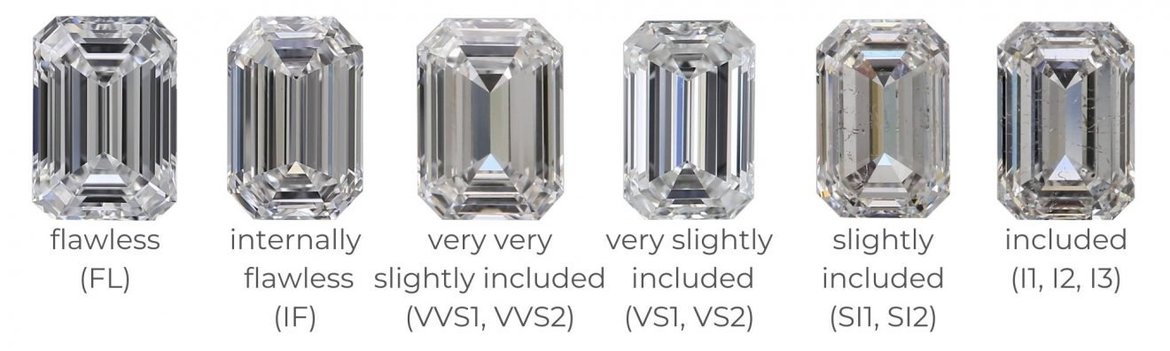 Emerald cut lab-grown diamonds clarity grade