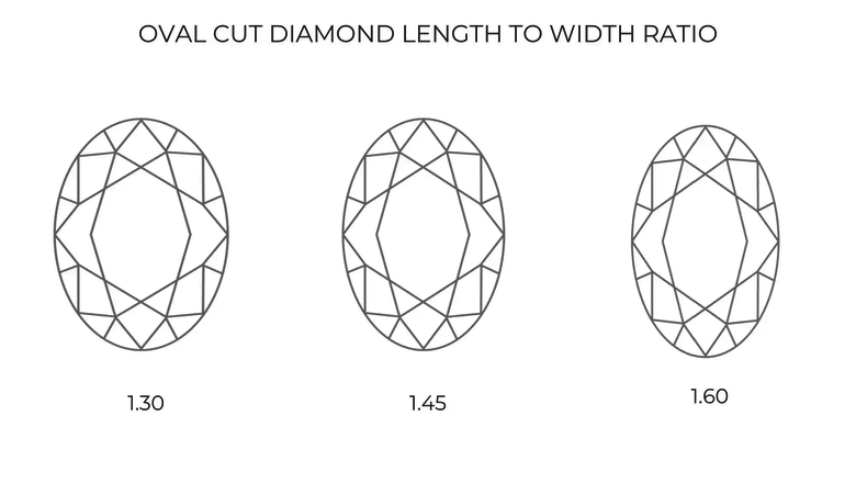 Oval lab grown diamond