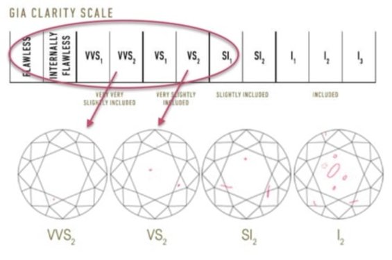 VVS2 Clarity Lab-Grown Diamond