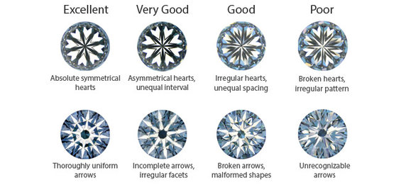 Hearts and arrows lab-grown diamond quality