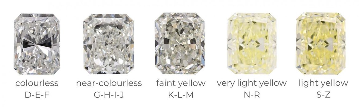 Radiant cut lab-grown diamond color grade