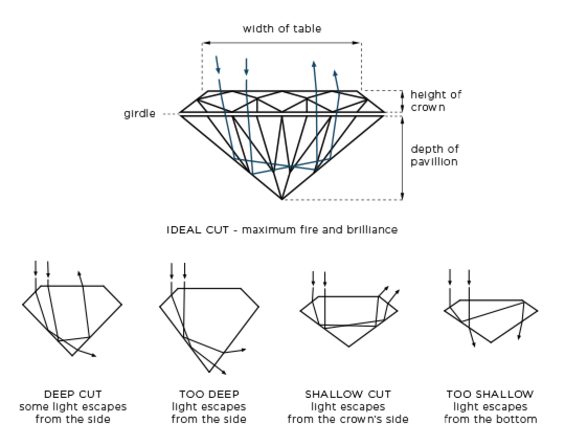 Lab-created diamond grade