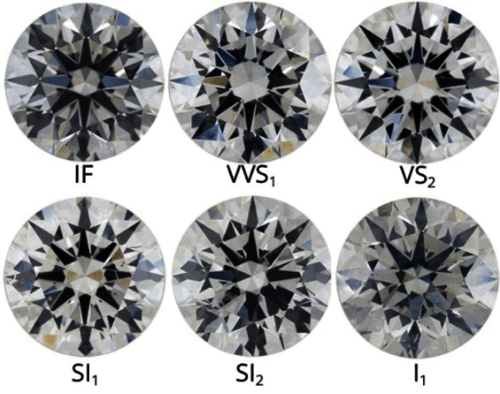 Lab-grown diamonds clarity