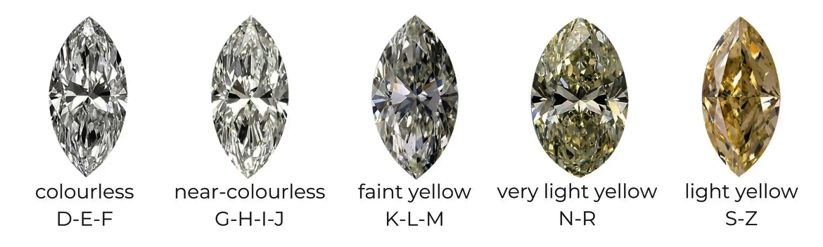 Marquise cut lab-created diamond's color scale