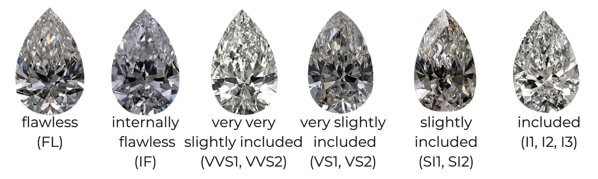 Pear shaped lab-grown diamonds clarity