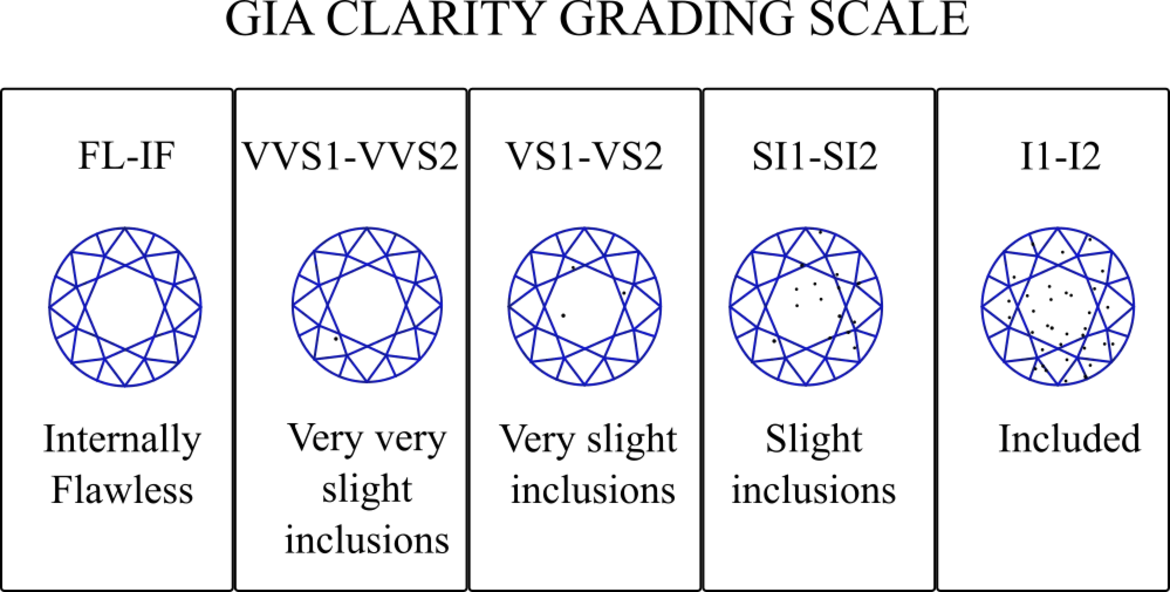 SI1 Lab-Grown Diamonds