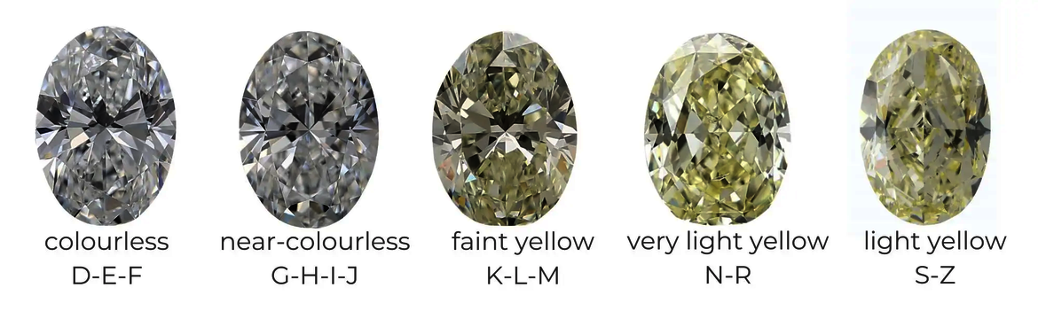 Oval cut lab-grown diamonds color grade