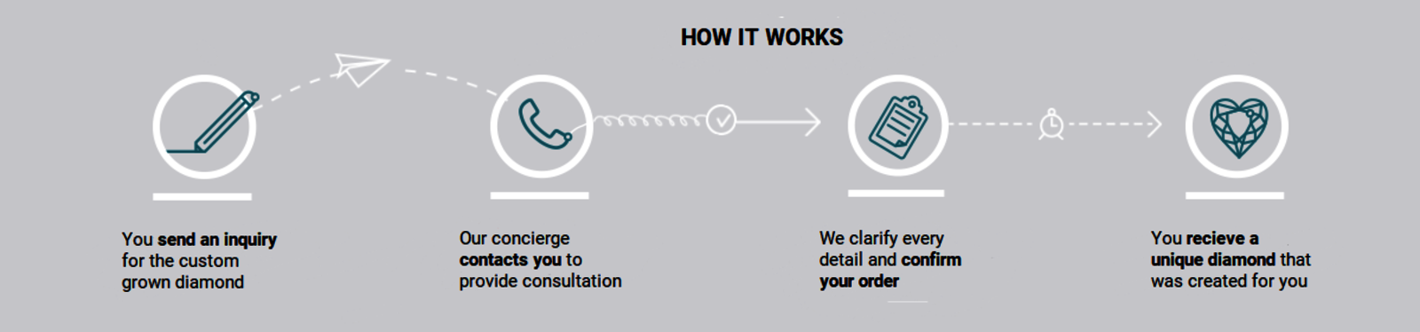 Lab-grown diamond custom design process